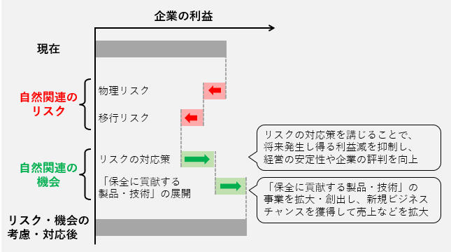 図1