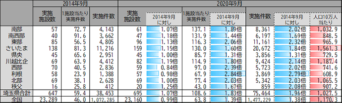 図1