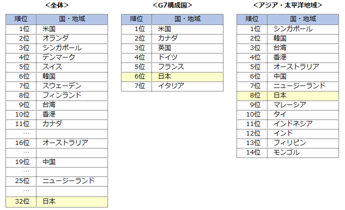 図表1
