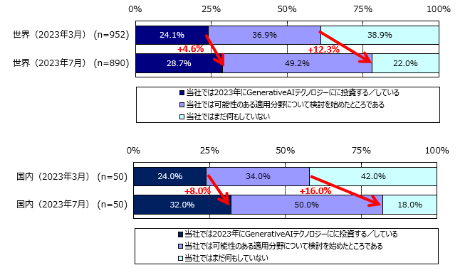 図表2