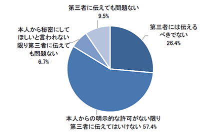 図表1