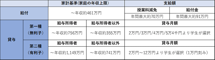 図表2