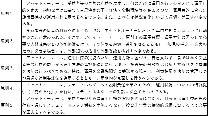 図表1
