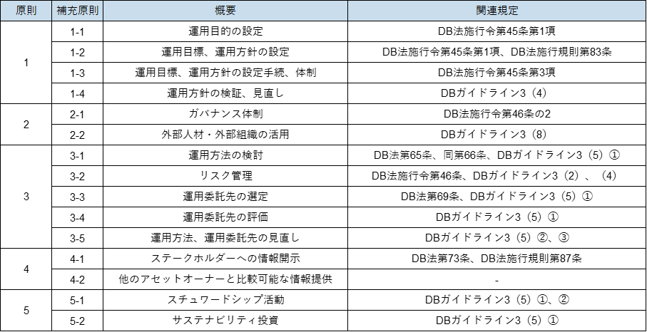 図表2