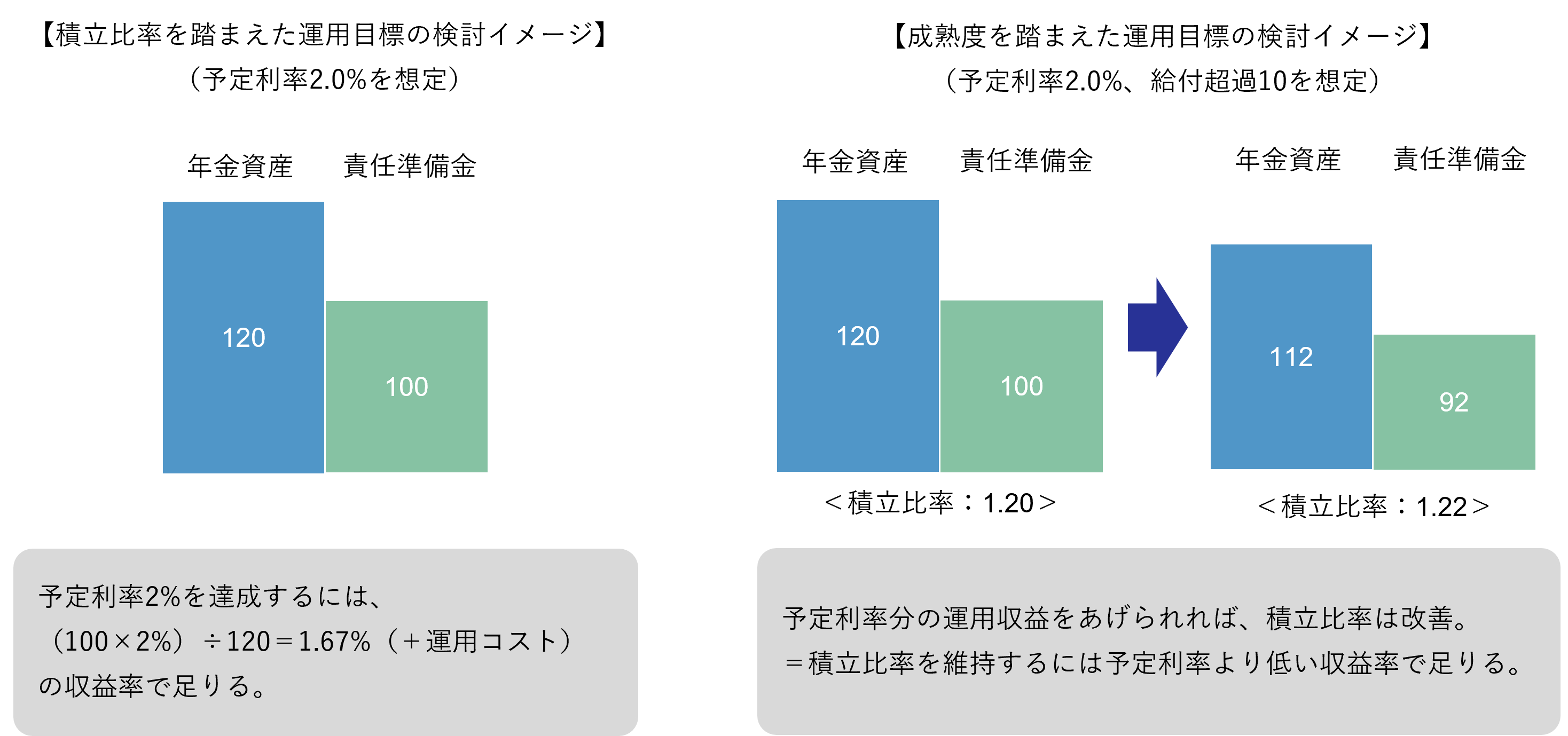 図表3