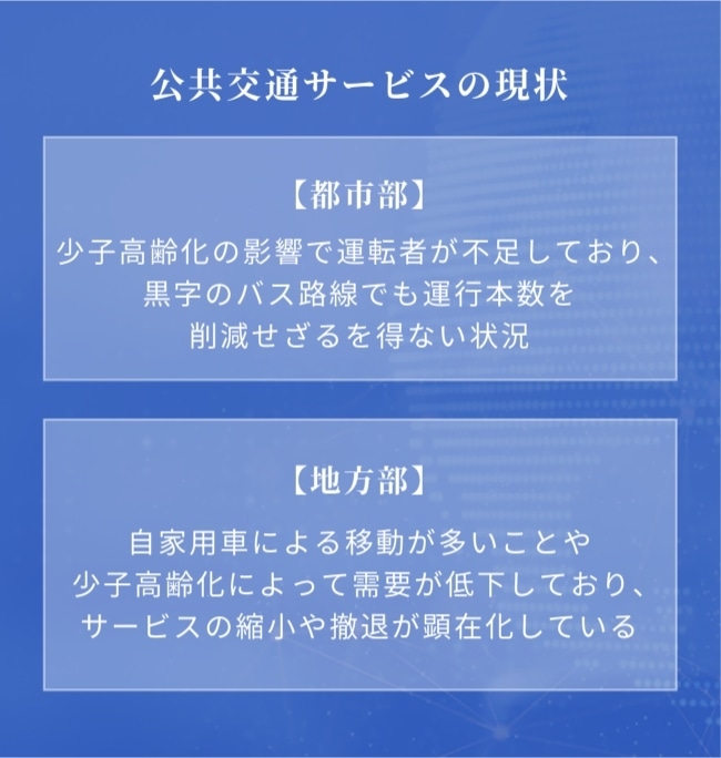 公共交通サービスの現状：【都市部】少子高齢化の影響で運転者が不足しており、黒字のバス路線でも運行本数を削減せざるを得ない状況/【地方部】自家用車による移動が多いことや少子高齢化によって需要が低下しており、サービスの縮小や撤退が顕在化している