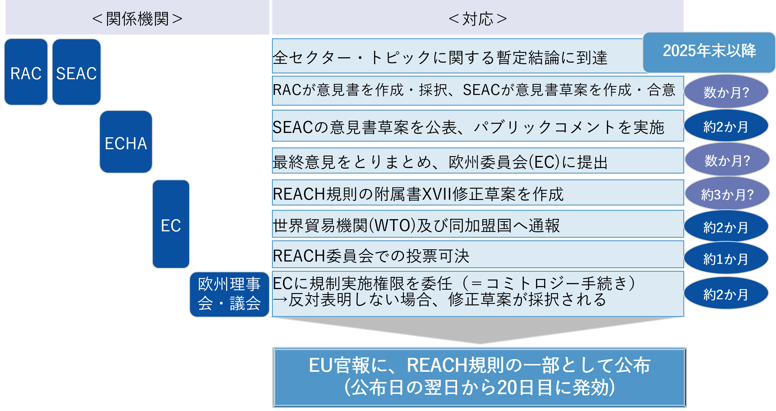 図表2