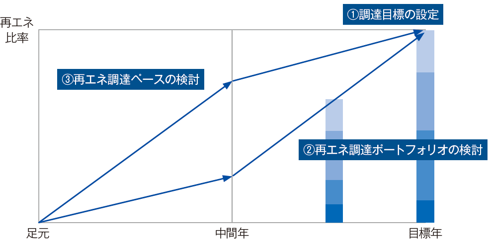 図表1