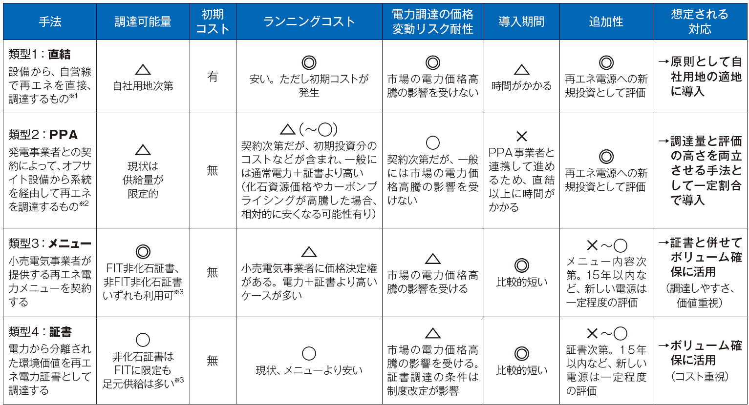 図表2