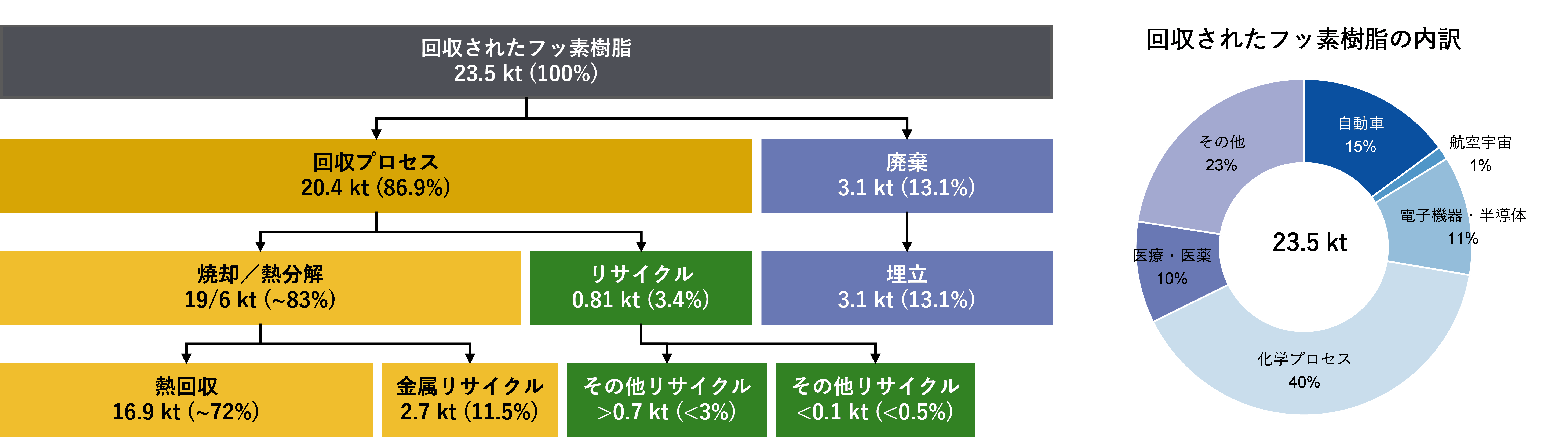 図3