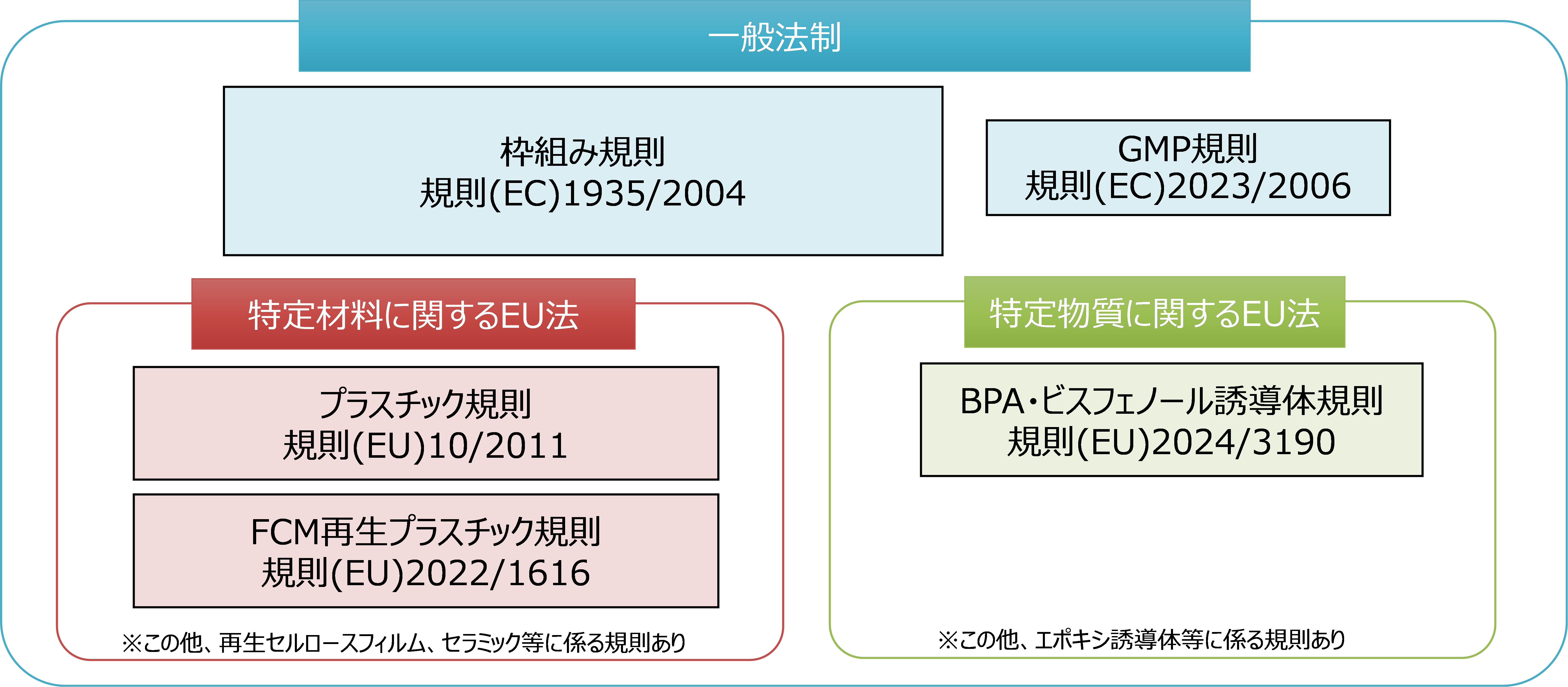 図表1