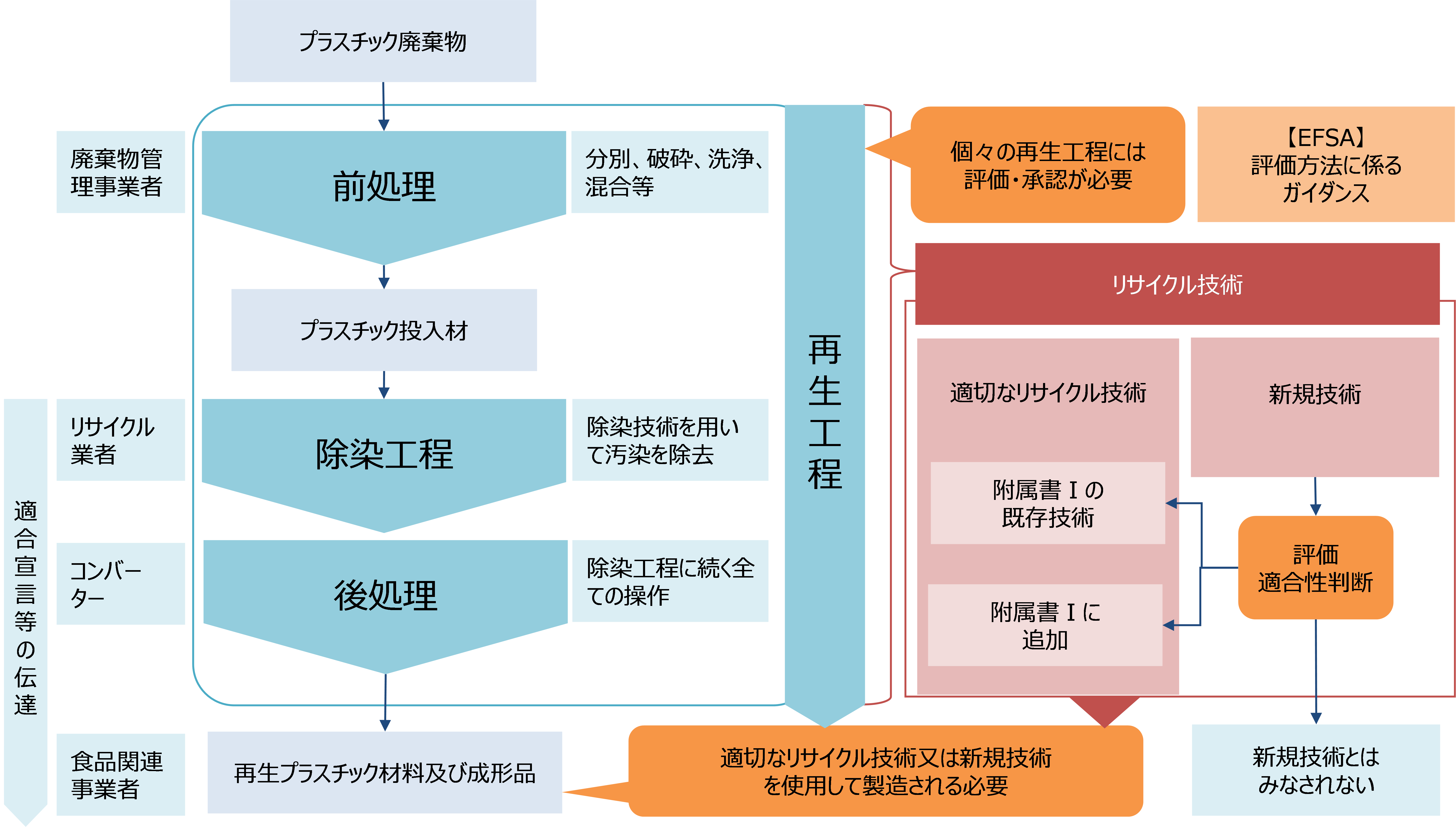 図表2