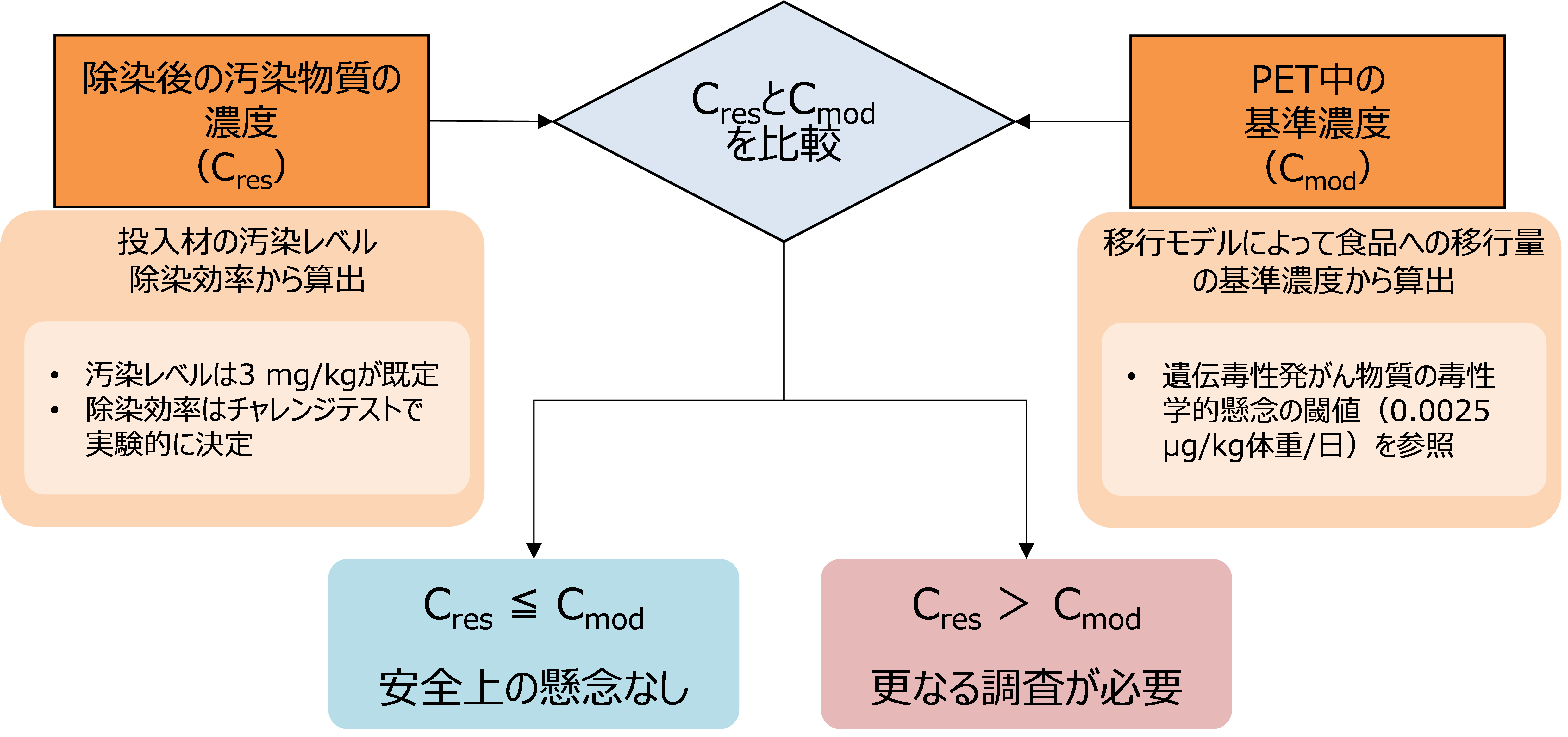 図4