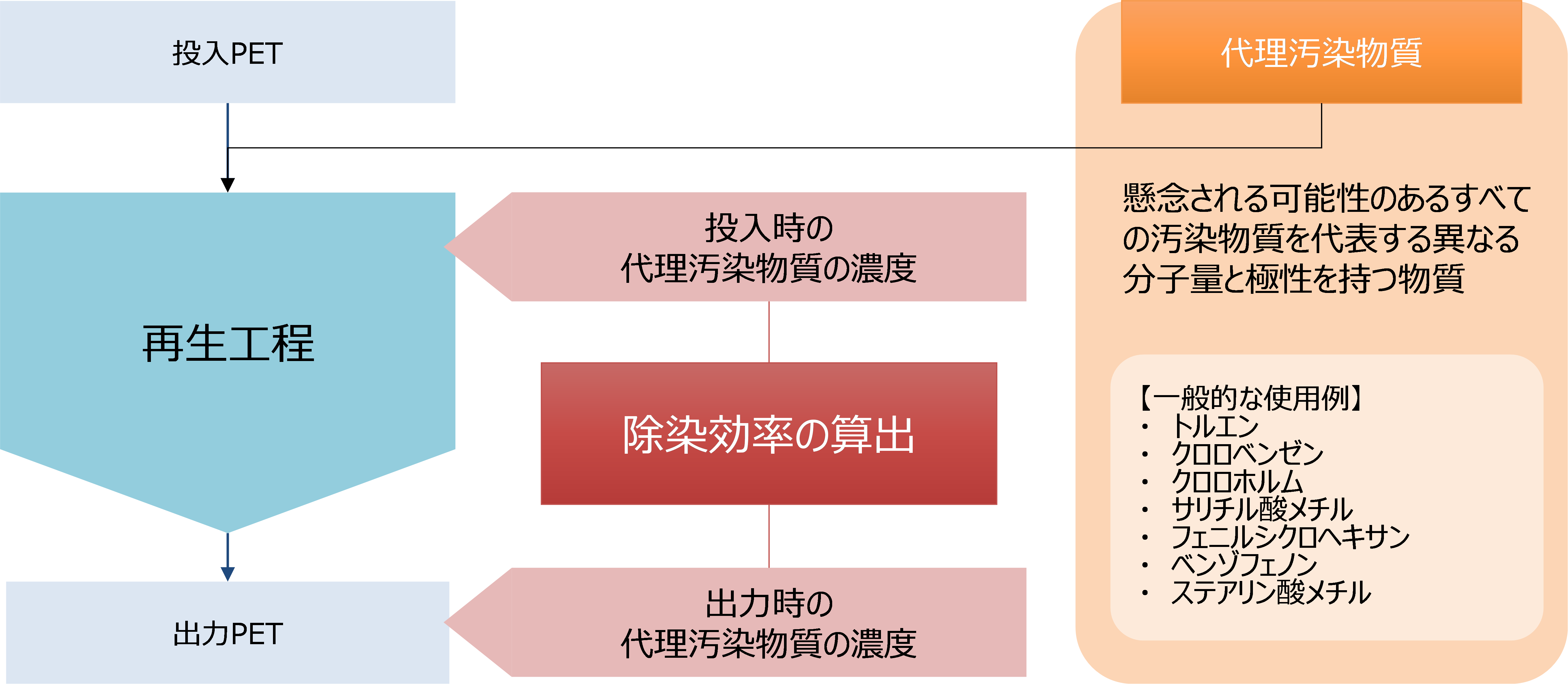 図5