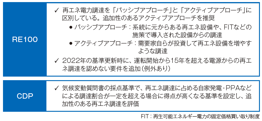 図表1