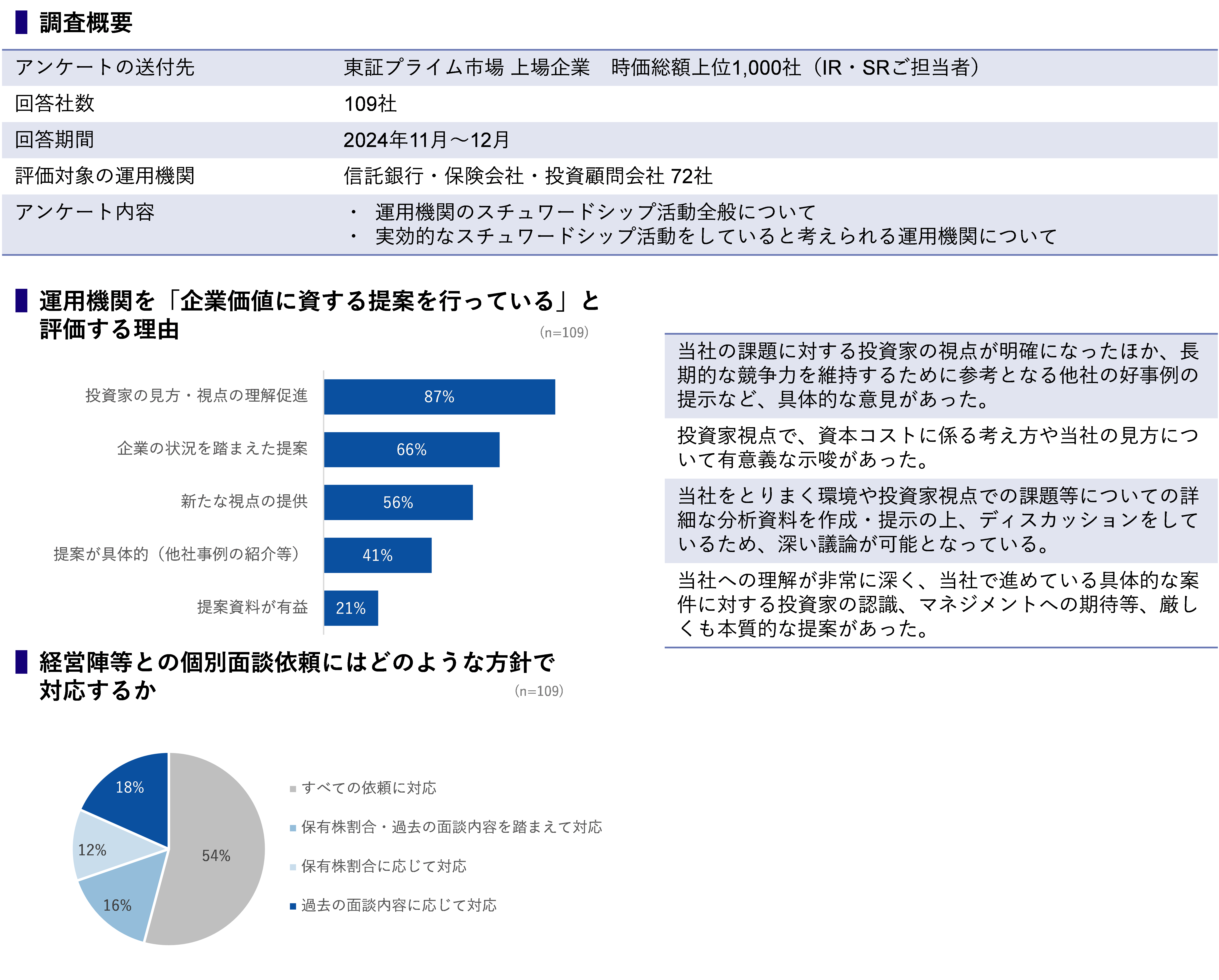 図表1