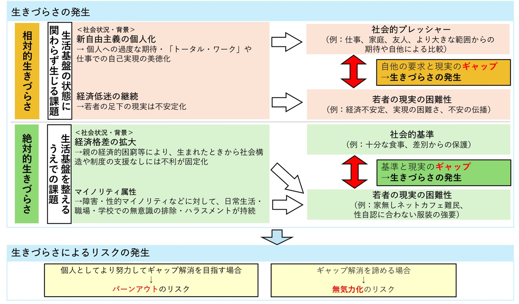 図1