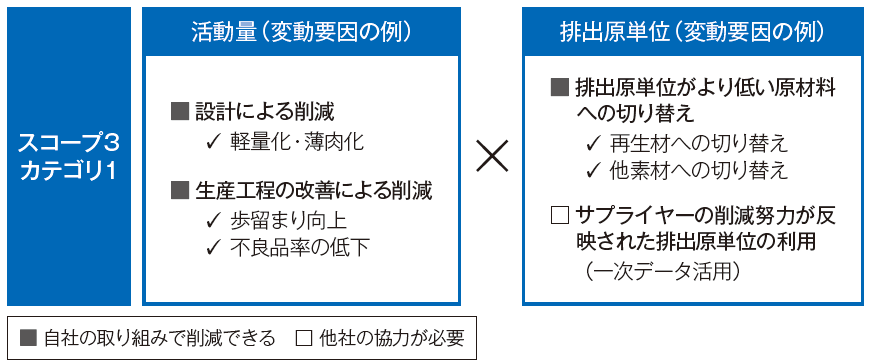 図表1