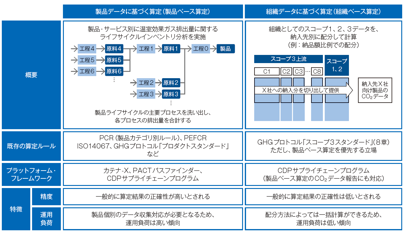 図表3