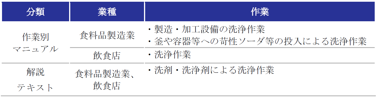 図表2