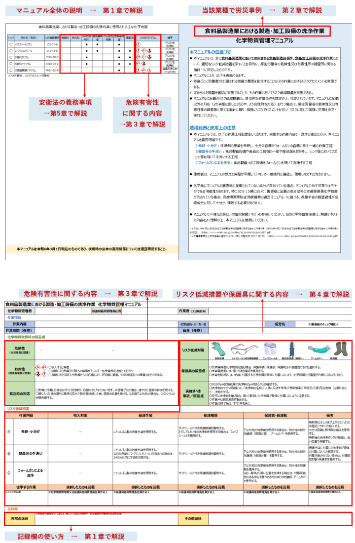 図表3