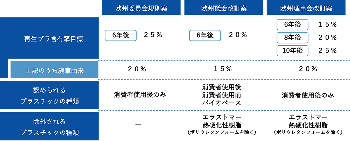 図1