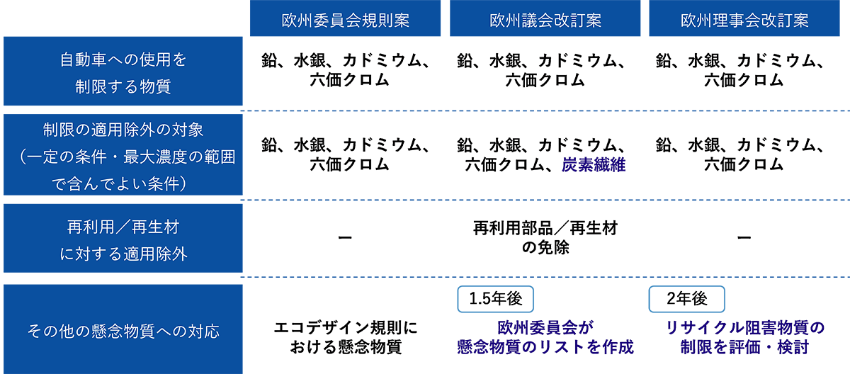 図2