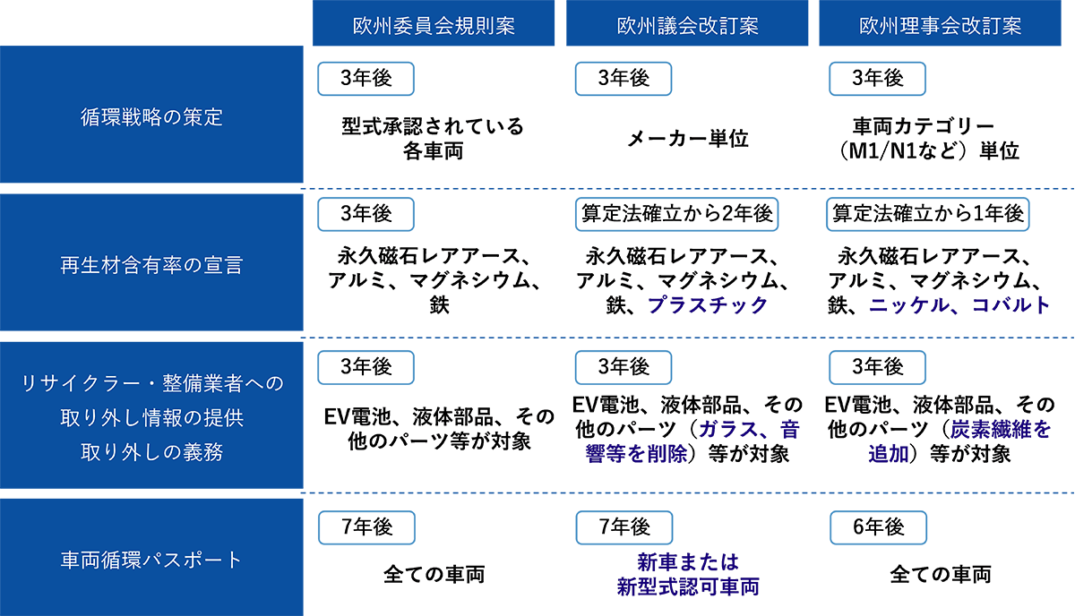図3
