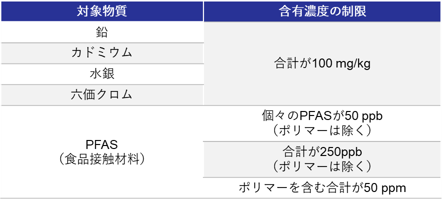 表1
