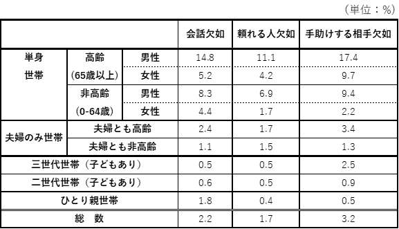 図表2