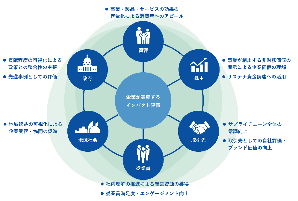 図1