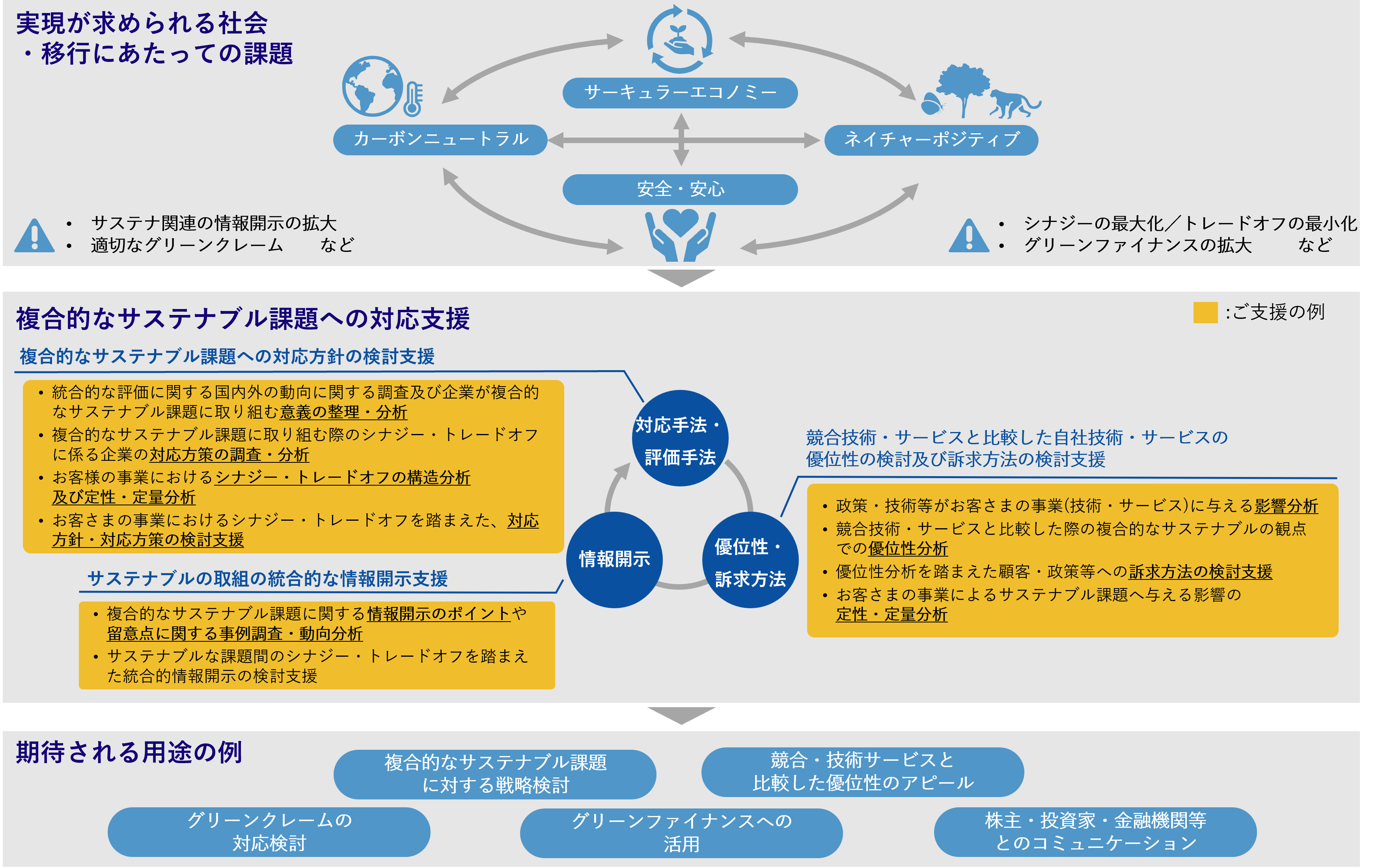 図1