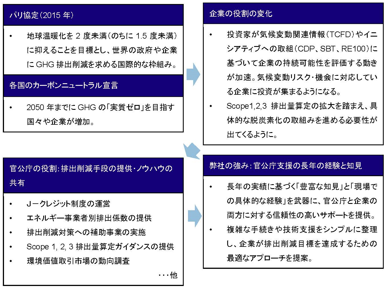 図1