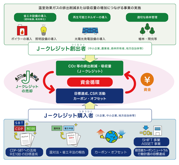 図2