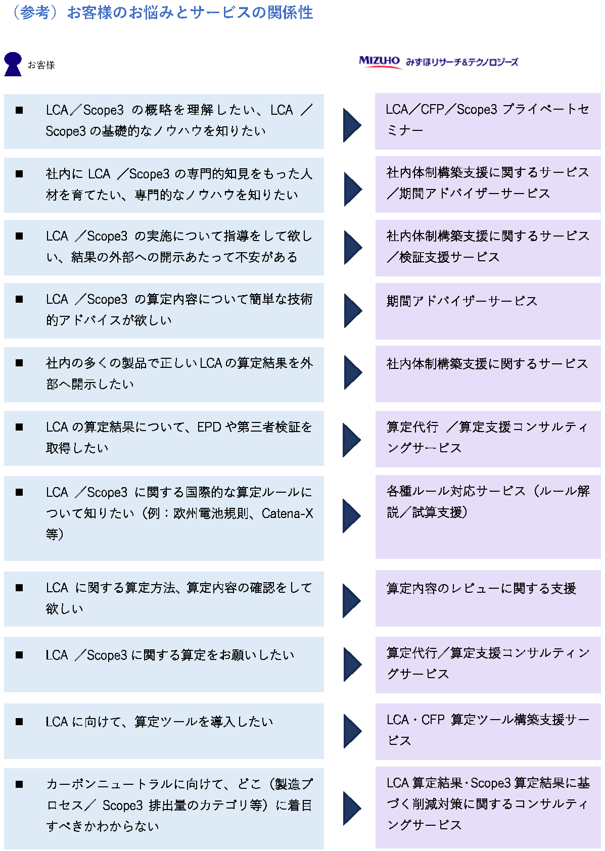 図2