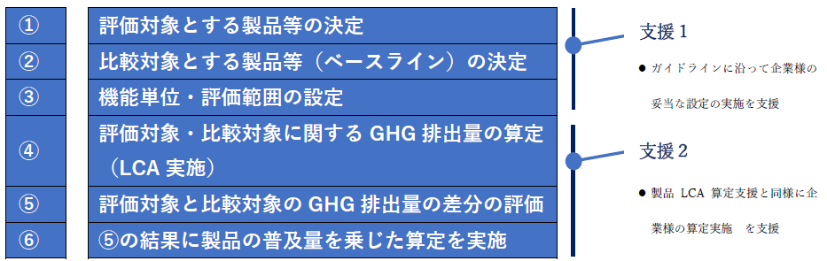 図6
