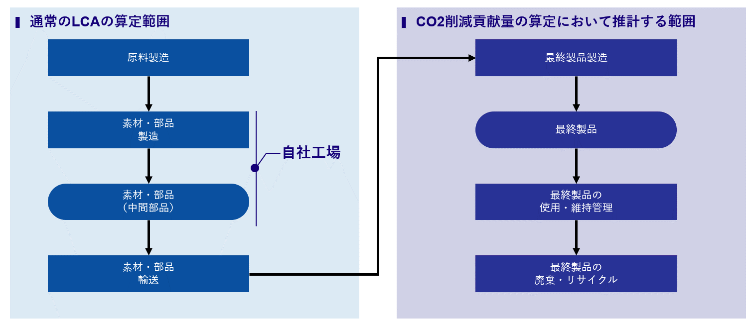 図7