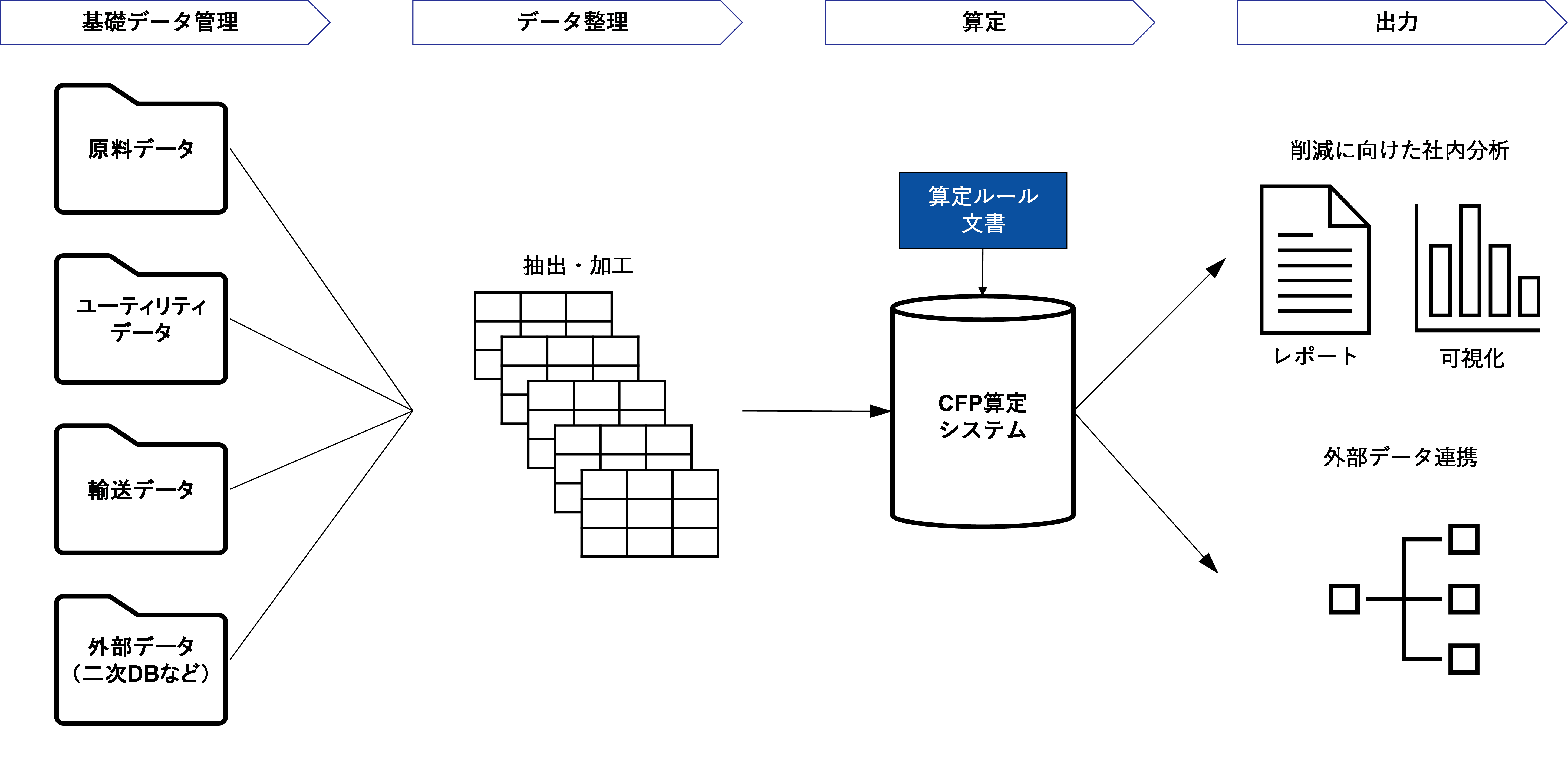 図8