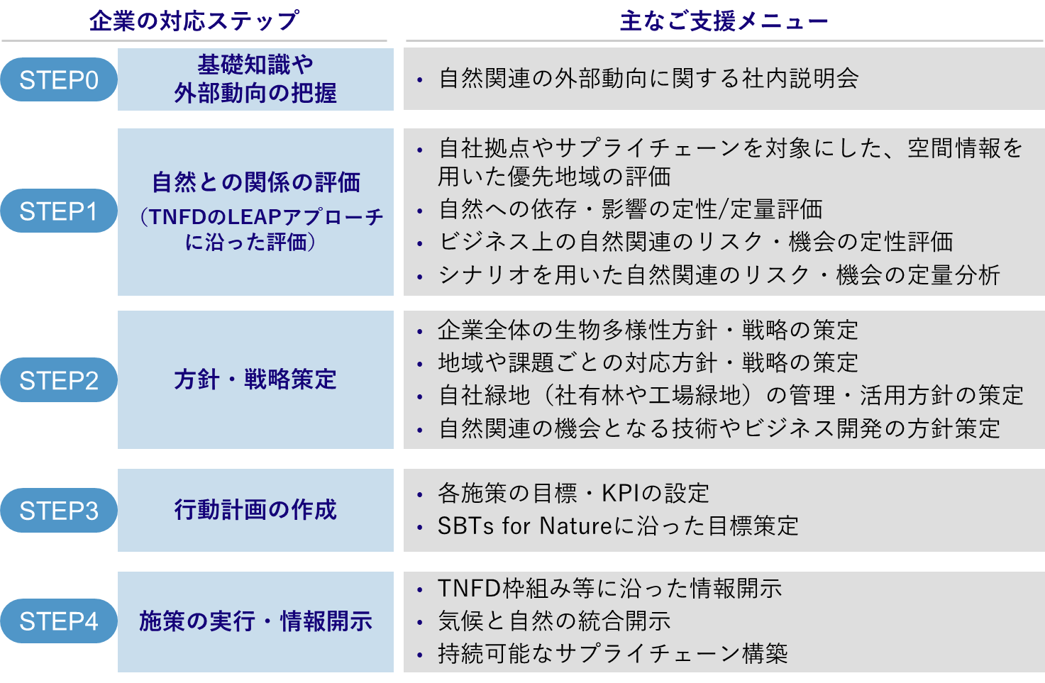 図1