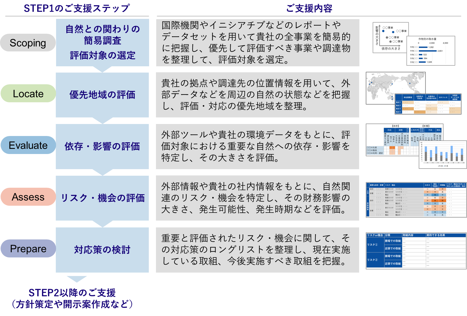図2
