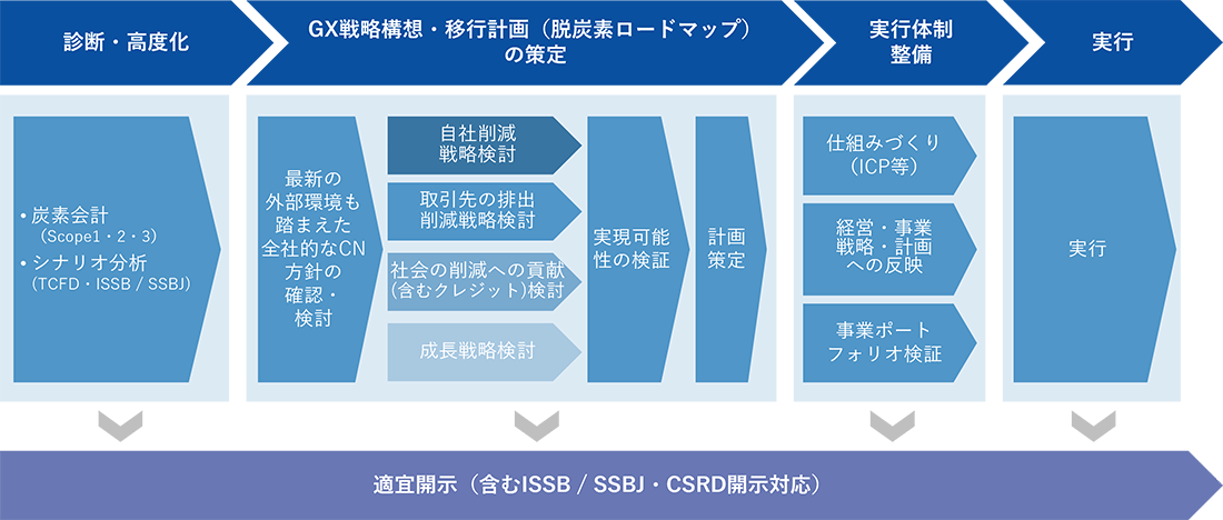 図1