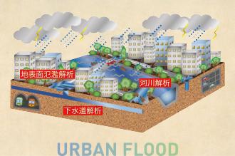 URBAN FLOOD