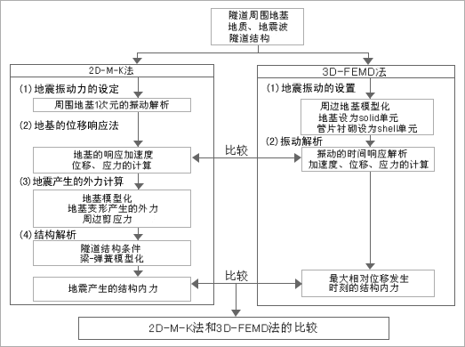 表1 解析步骤