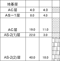 図3 地基分布图