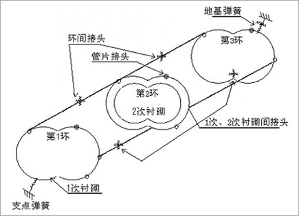 図9 梁-弹簧模型图