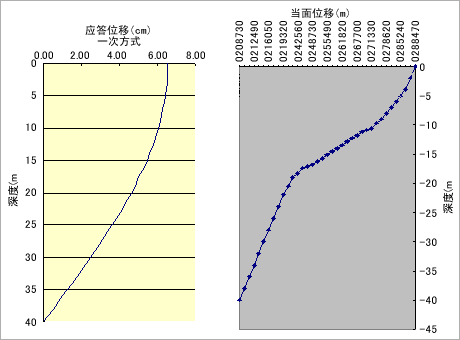 図13 地震最大位移图
