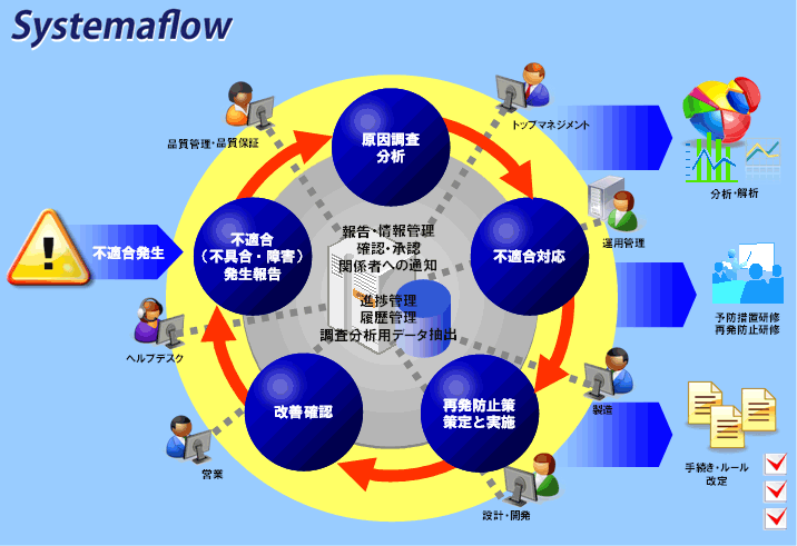 拡大図（Systemaflow概要図）