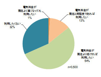 図表5_b