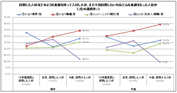 図表4