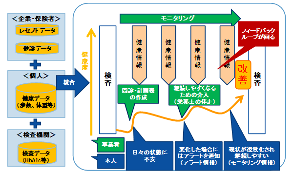 図1